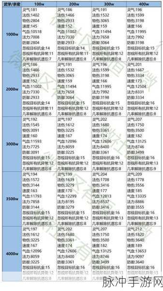 封神幻想世界，封印法宝的绝佳选择指南
