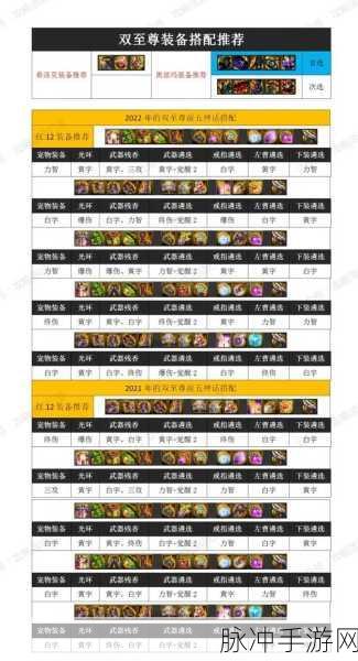 DNF 手游，合金战士预约奖励全解析
