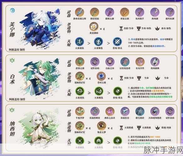 原神不平静假期克洛琳德 H5 活动全攻略指南