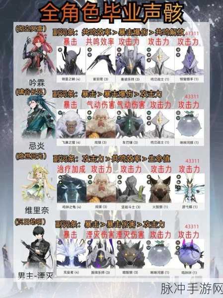 鸣潮炽霞全方位养成指南，武器与声骸的绝佳选择