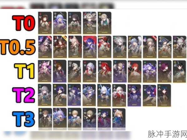 崩坏星穹铁道忘却强度榜全解析