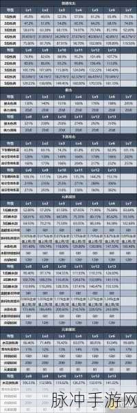 原神神里绫人圣遗物搭配全解析