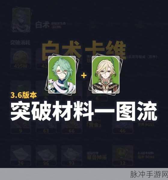 原神白术突破材料全解析