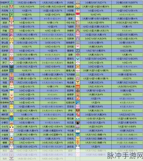 宝可梦大探险必出神兽的食谱秘籍全公开