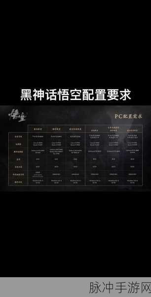 黑神话悟空，畅玩所需的配置大揭秘