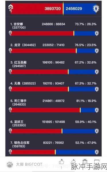 探寻魔兽世界人口普查的关键站点