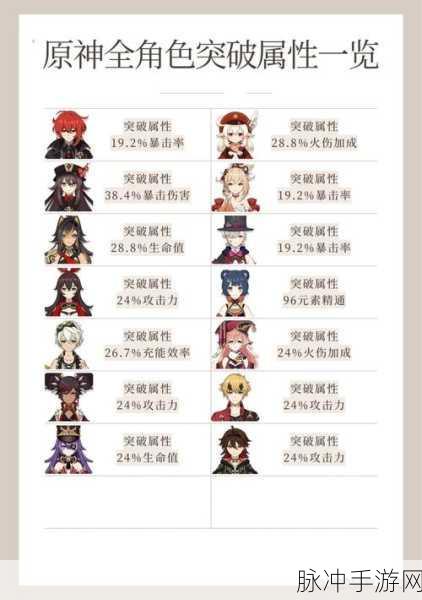 原神 2024 年兑换码大揭秘与超强攻略