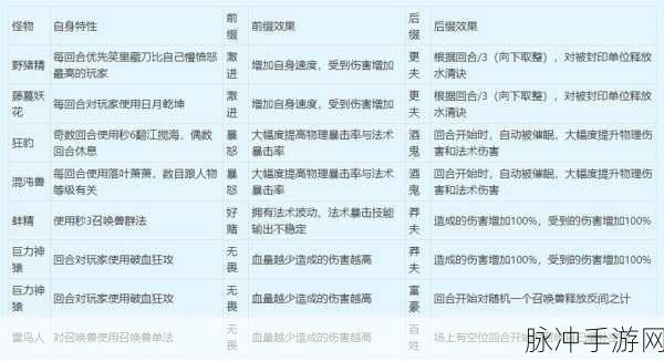 梦幻西游噬魂齿之争通关秘籍大揭秘