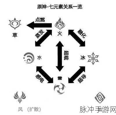 原神中克制岩属性的元素全解析
