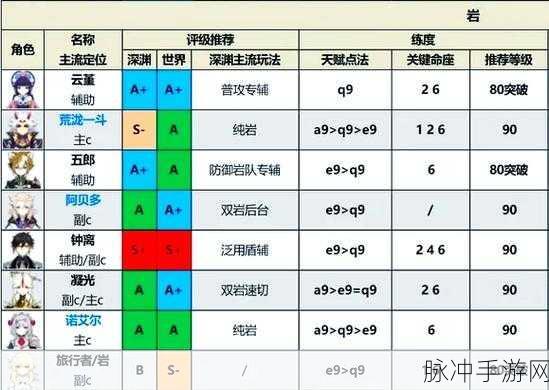 原神中克制岩属性的元素全解析