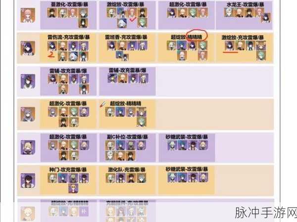 原神雷神草神激化队配队全解析与攻略指南