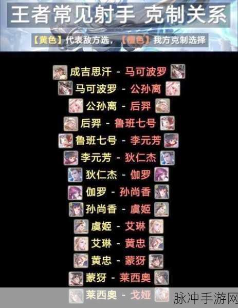 王者荣耀克制亚连的英雄全解析