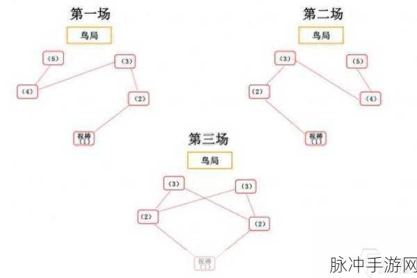 原神，镇守之森破除结界全攻略指南