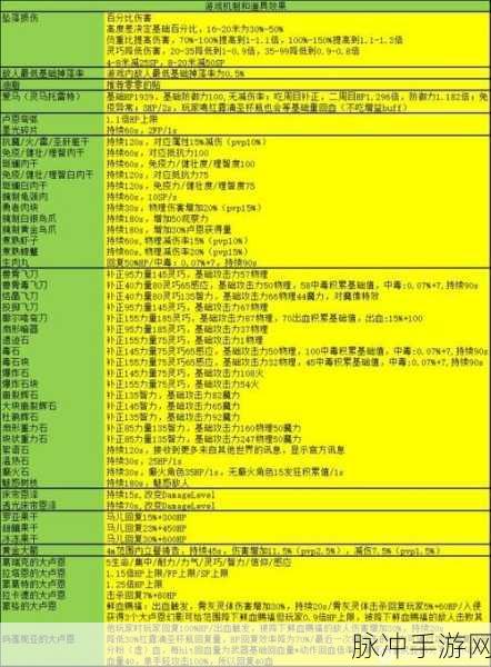 艾尔登法环道具制作解锁秘籍大公开