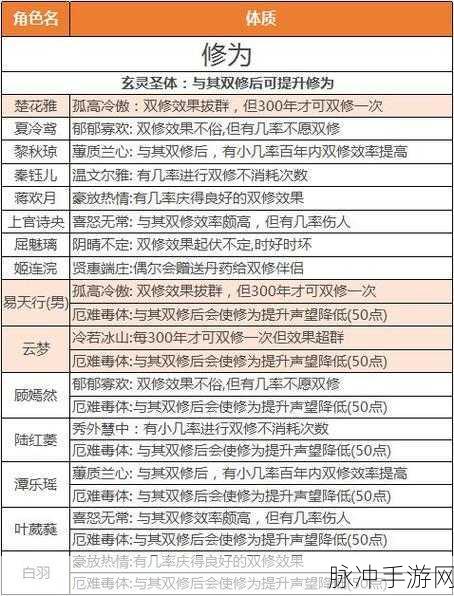 诡道修真路，属性抉择秘籍，畅行修仙之旅