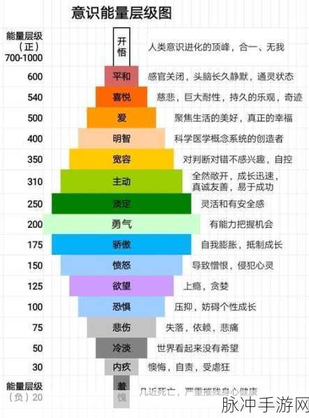 迷失蔚蓝，战斗力飙升的六条黄金法则