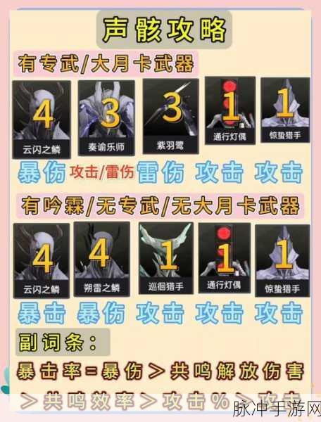 鸣潮相里要最强配队全攻略解析