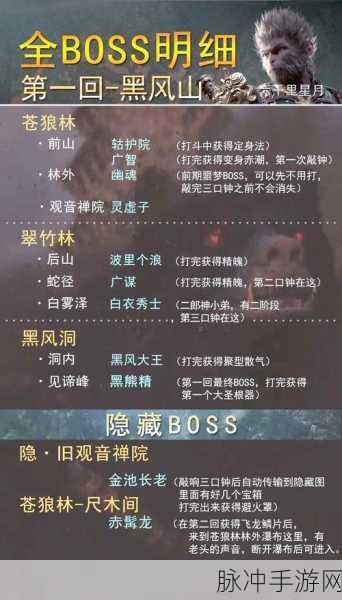 黑神话悟空，石敢当召唤秘籍大揭秘