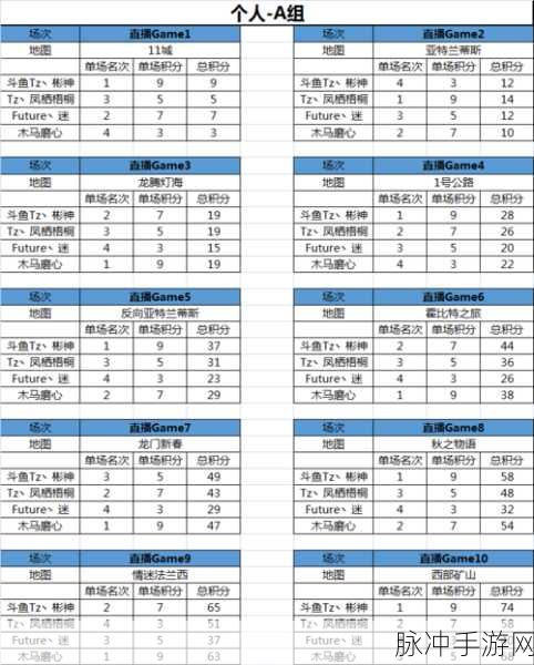 QQ 飞车手游情侣关系解除全攻略
