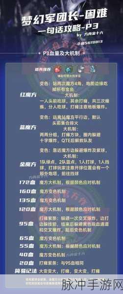 命运方舟困梦版本更新全解析
