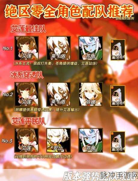 绝区零朱鸢升级材料全解析
