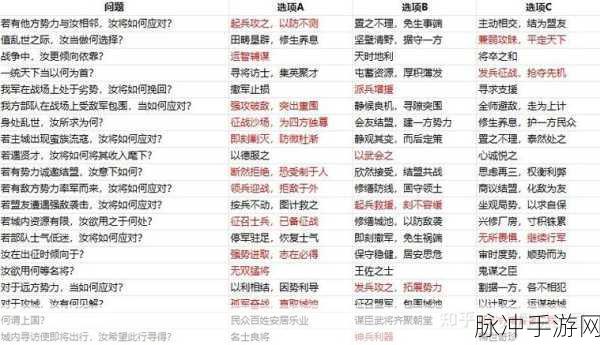 星落，全面开局攻略与开荒疑难详解