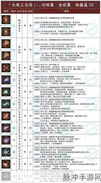 大侠立志传，与一枝花成功结缘秘籍