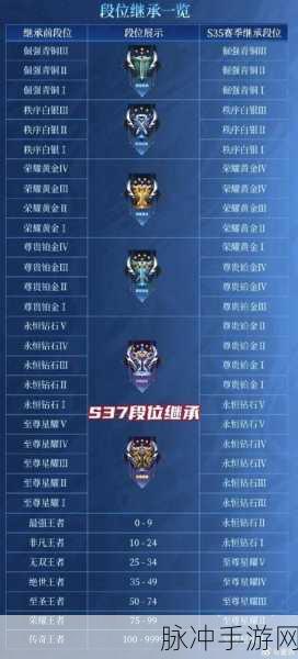 王者荣耀 S31 段位继承表全解析，助你畅玩新赛季