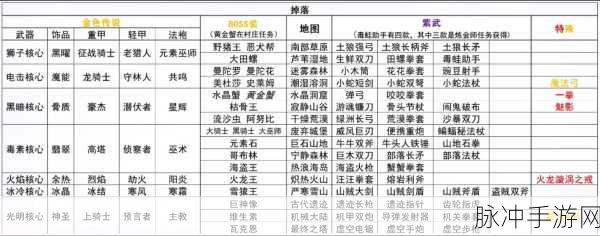 元气骑士前传出售装备的全攻略秘籍