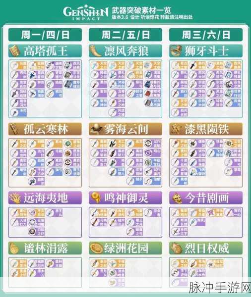 原神裁断武器突破材料全解析