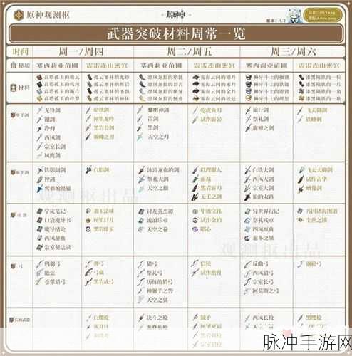 原神裁断武器突破材料全解析