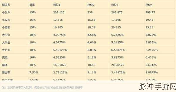 原神圣遗物副词条强化全攻略