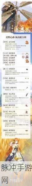 闪耀暖暖甜甜圈派对，登顶高分的搭配秘籍