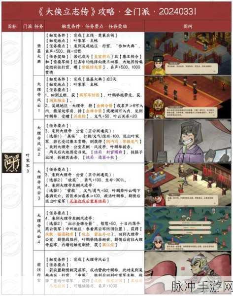 大侠立志传，流派大揭秘，谁是最强王者？