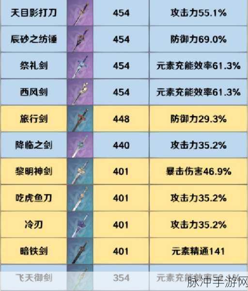 原神 2024 单手剑强度全解析