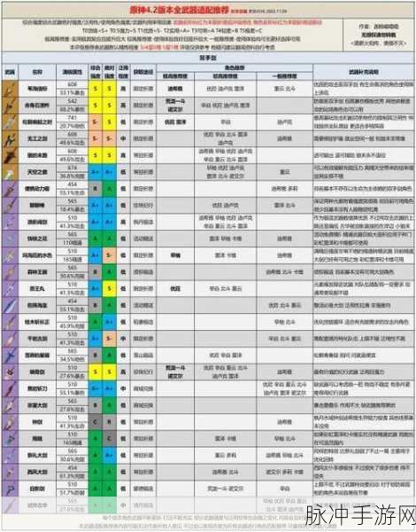 原神 2024 单手剑强度全解析