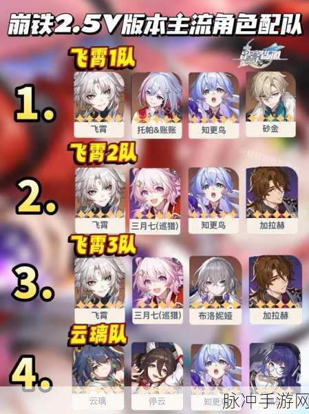 星穹铁道刃配队秘籍，打造最强阵容