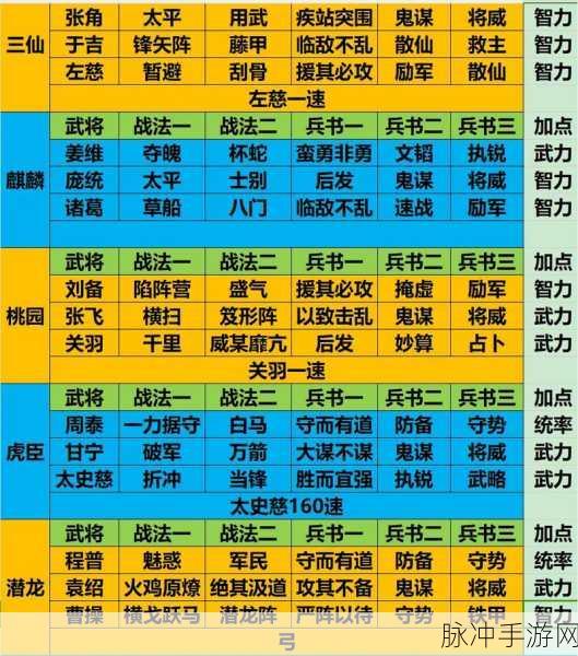 少年三国志 2 无敌阵容大揭秘
