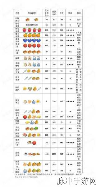 心动小镇食物的奇妙用途与获取秘籍