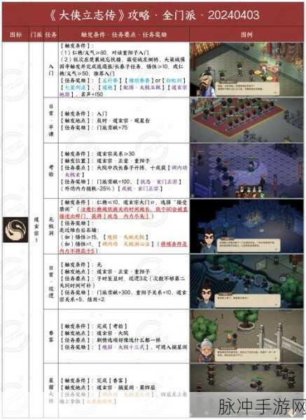 大侠立志传，开局内功精准抉择指南