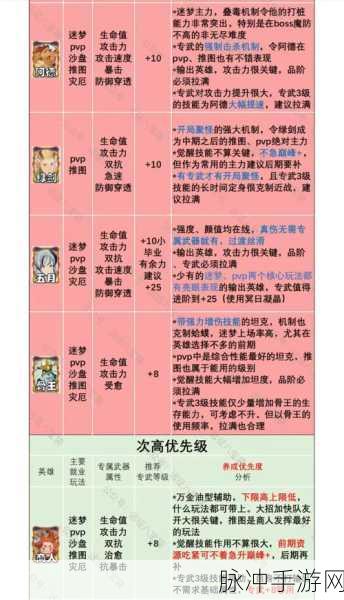 远征 2 手游宝石获取秘籍与强大作用全解析