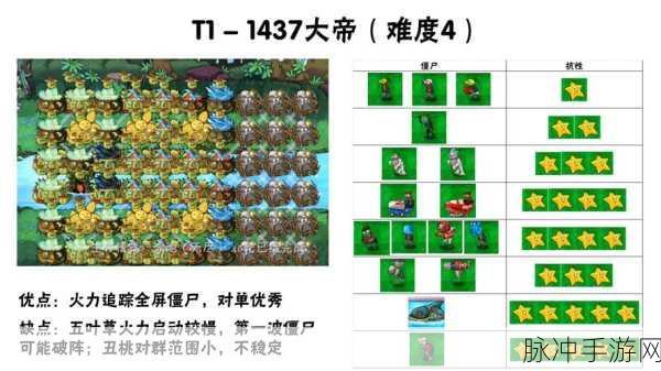 植物大战僵尸无尽模式无敌阵容全解析