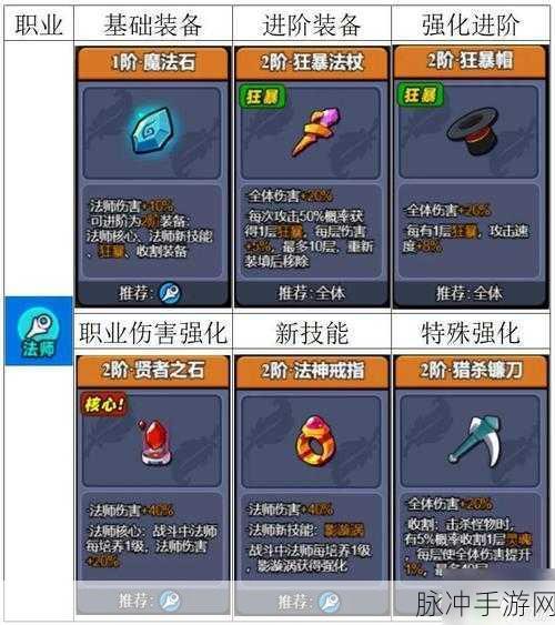 小鸡舰队出击，急速试炼排行榜称霸秘籍
