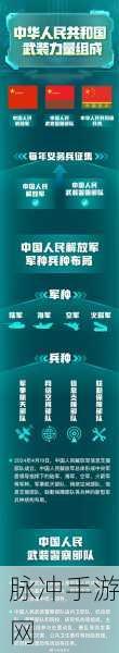 地球防卫军 6 兵种谁称雄？最强兵种深度解析