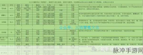 幻想名将录，制霸战场的 T0 最强阵容全解析