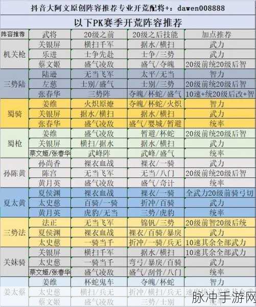 幻想名将录，制霸战场的 T0 最强阵容全解析