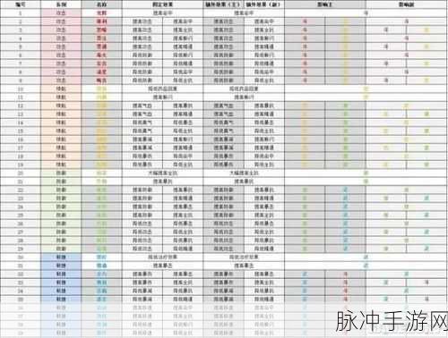 诛仙手游宠物加点秘籍，打造最强伙伴