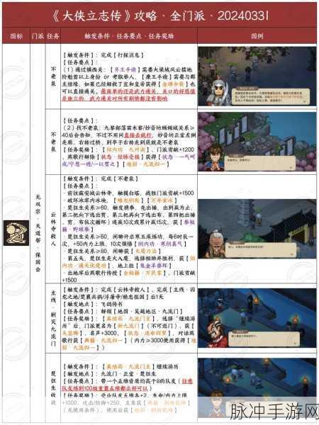 大侠立志传，正式版金色乐器获取秘籍全公开