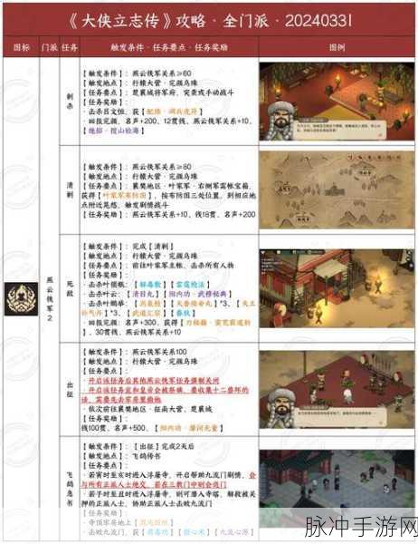大侠立志传，正式版金色乐器获取秘籍全公开