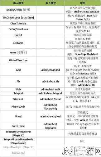 命运方舟变身取消后的恢复秘籍
